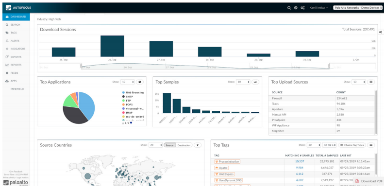 AutoFocus custom dashboard