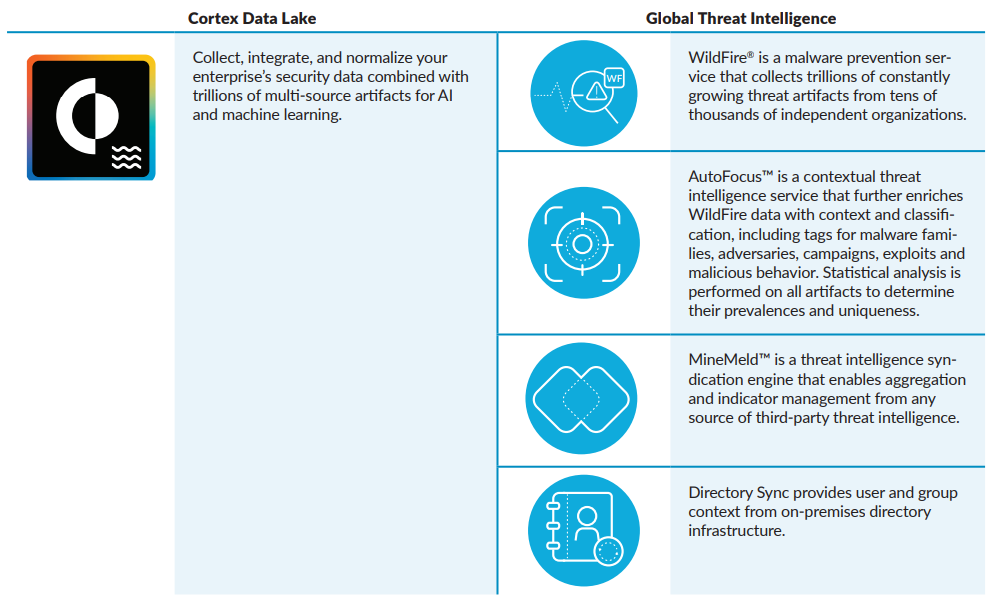 Cortex Data Lake data sources