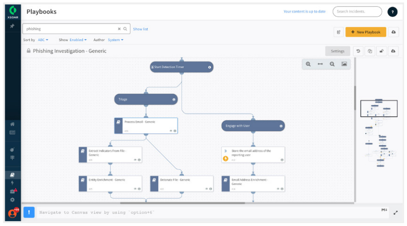 Figure 2: Cortex XSOAR phishing playbook