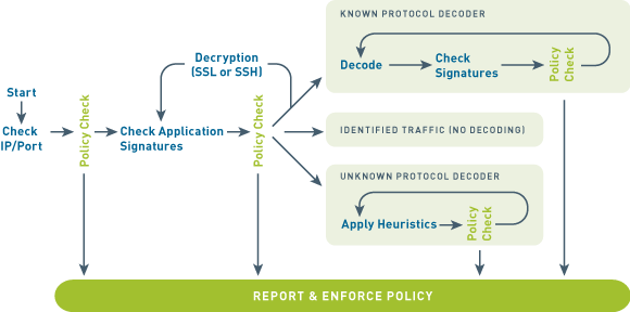 App-ID Diagram