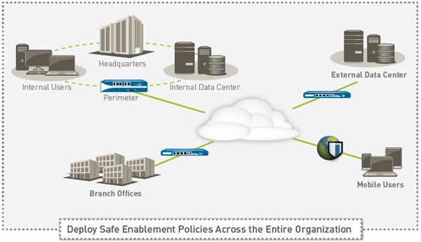 Deploy Safe Enablement Policies Across the Entire Organization