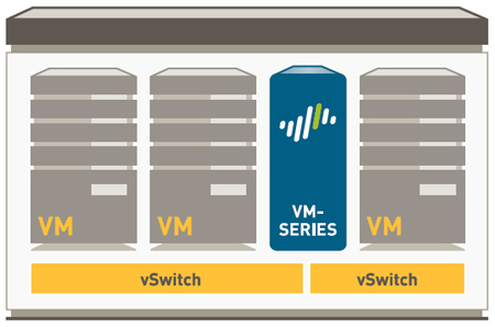 Palo Alto Networks VM-Series Virtual Firewall