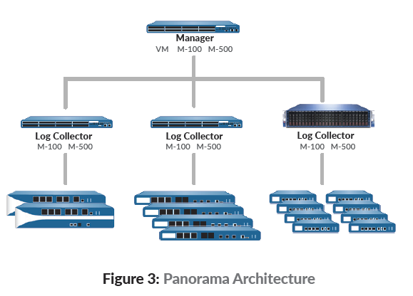 Panorama Architecture