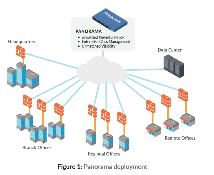 Panorama Diagram