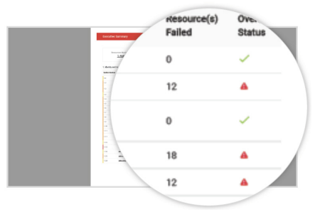 Continuous compliance monitoring