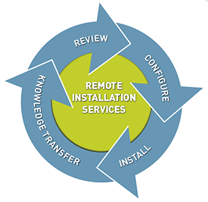 Remote Installation Services