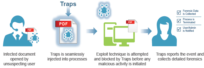 Exploit prevention - user experience