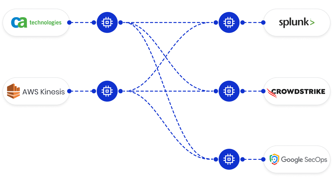 Route Data to Any Destination