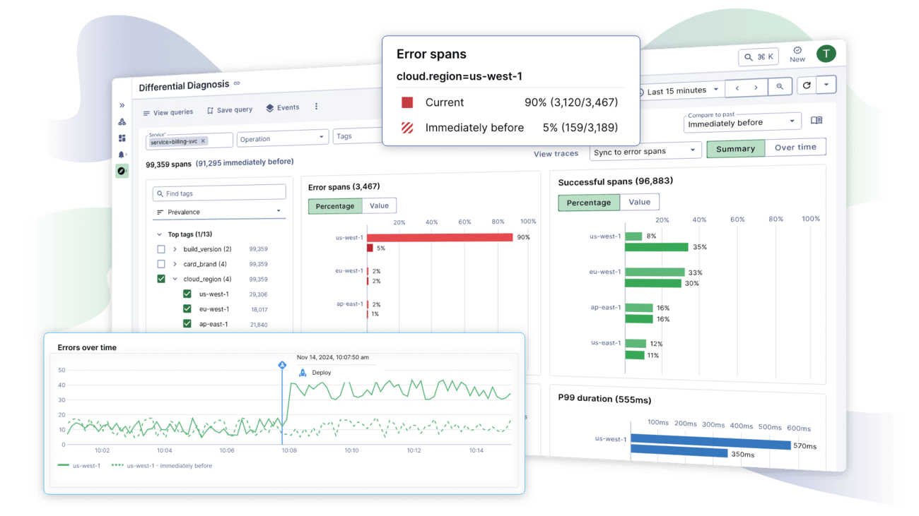 Chronosphere Dashboard