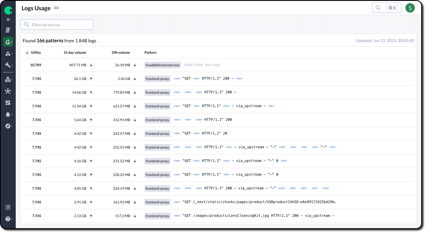 Centralized Governance