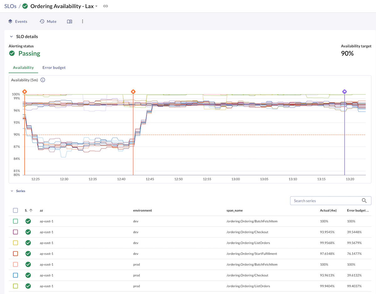 Streamline SLO Operations
