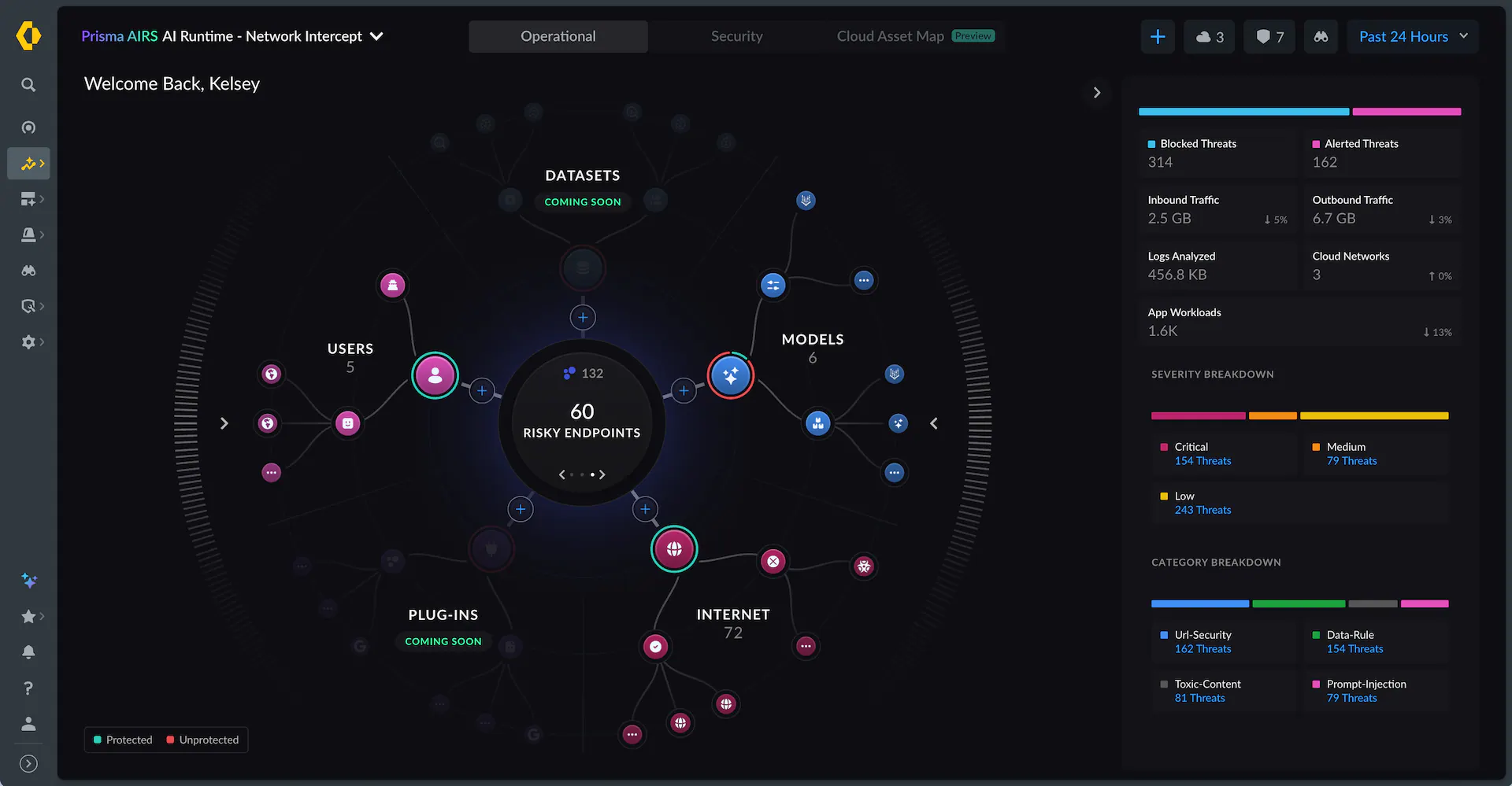 Palo Alto Networks Panorama