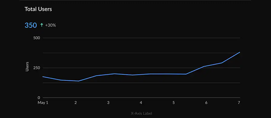 Coach Users on Desired Behavior