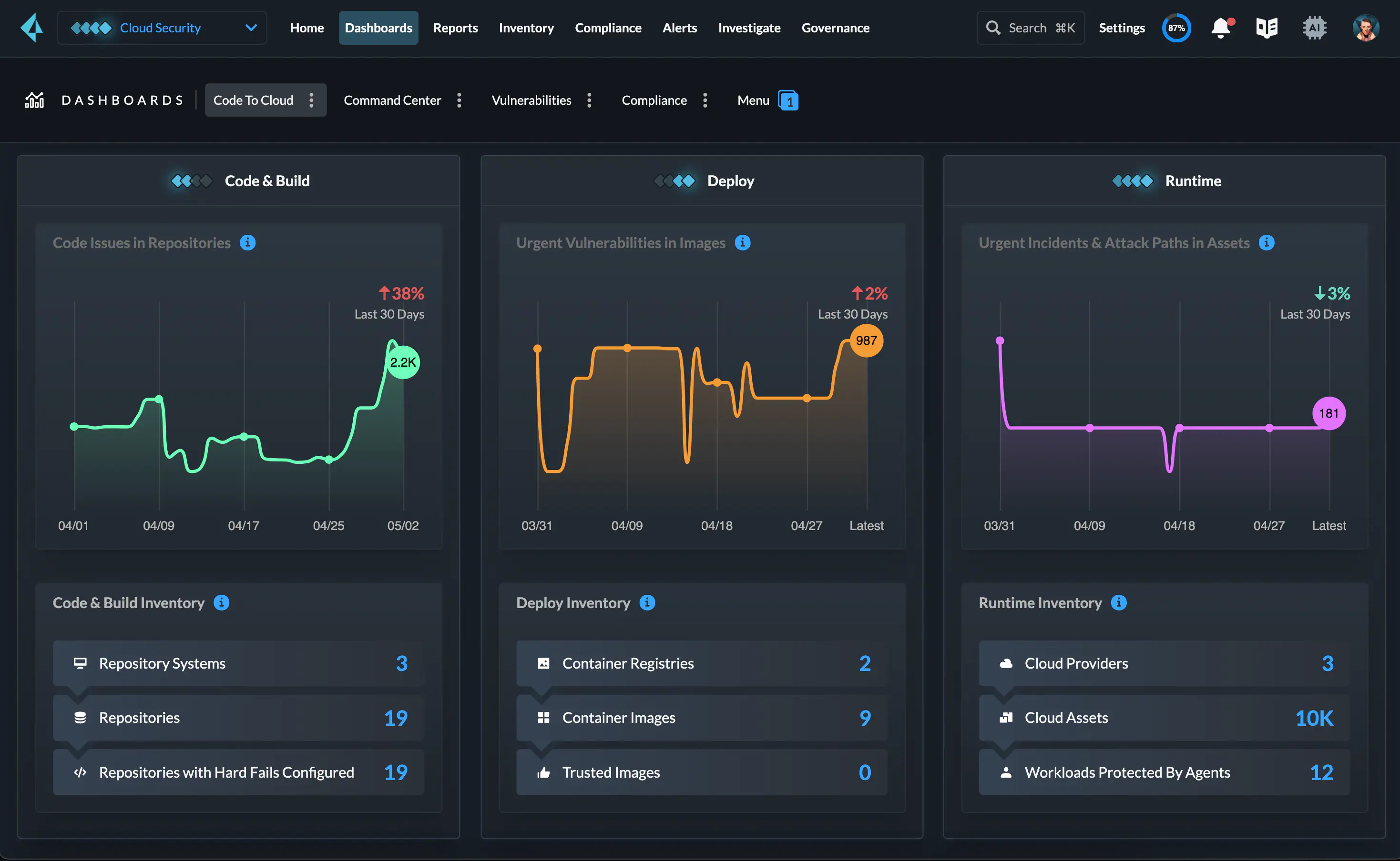 Cloud Platform Image