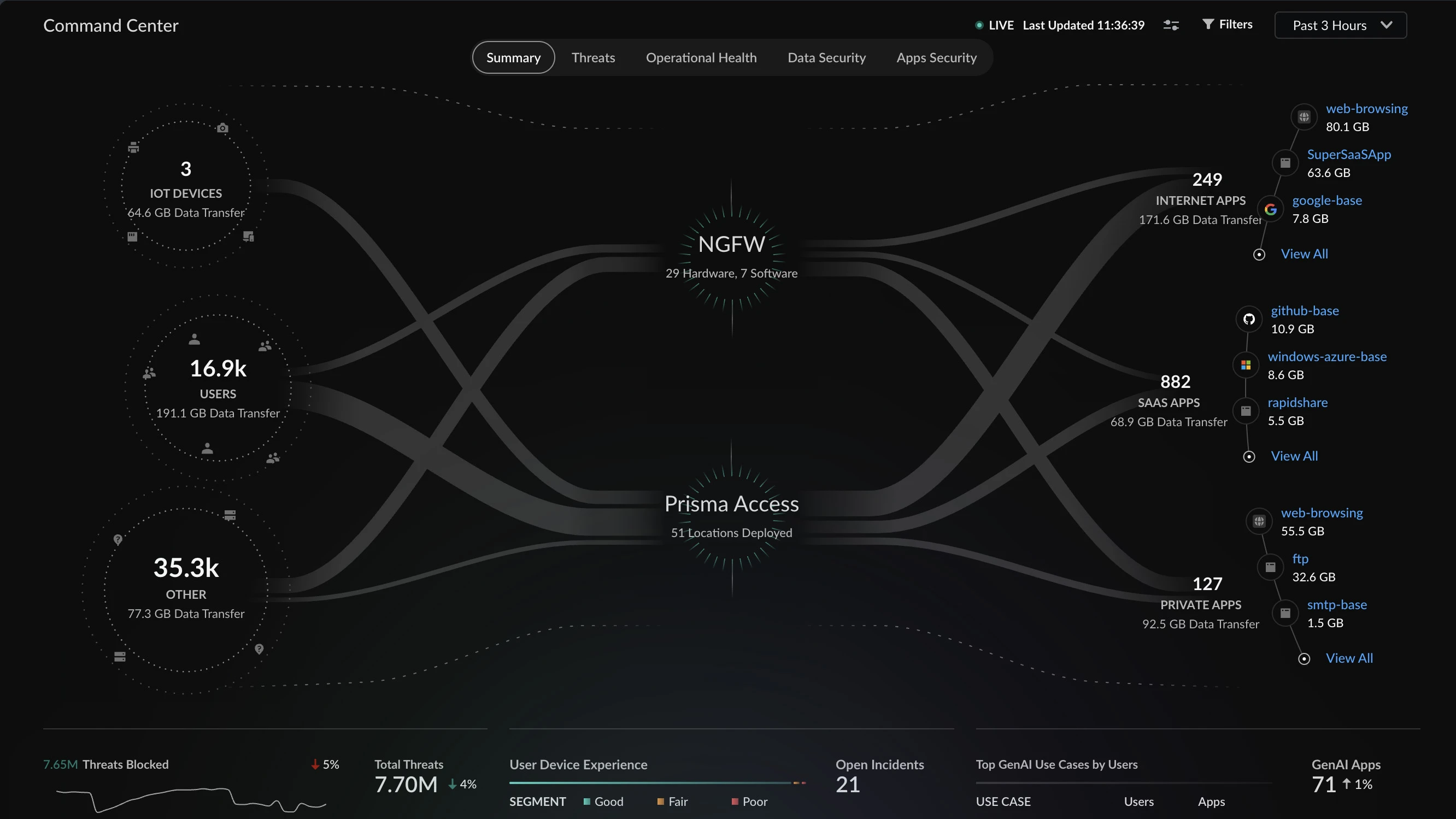Streamline operations